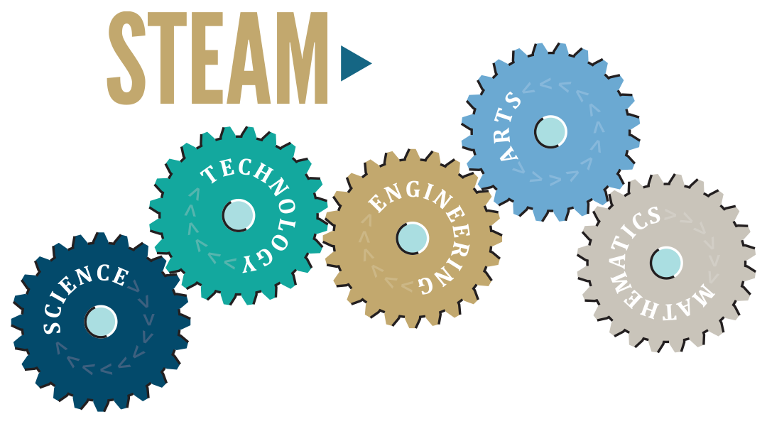 STEAM-Gears