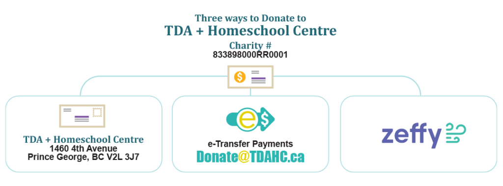 WaysToDonate-1460_4th_Ave
